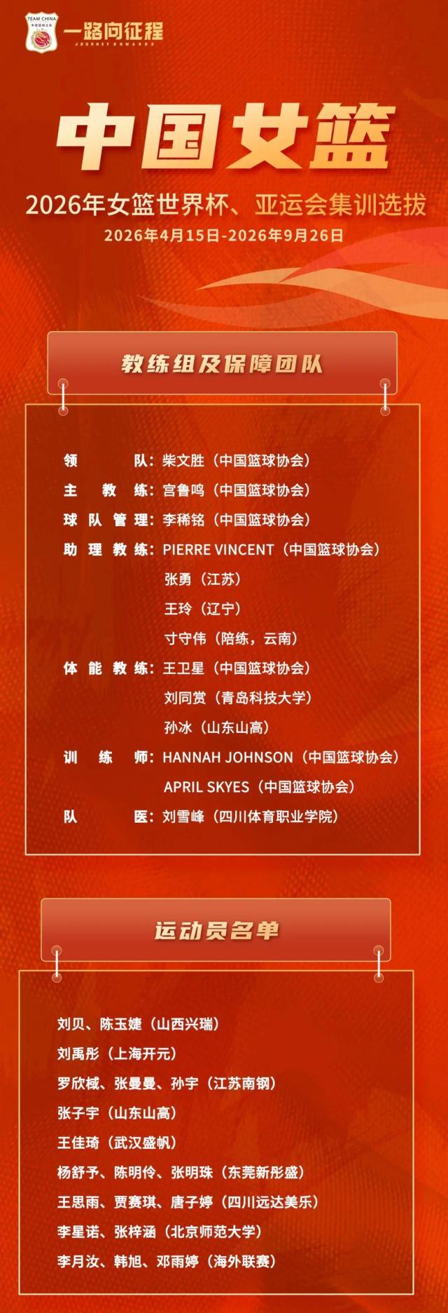 乐鱼体育-提前半年开启集训！杨舒予、张子宇领衔女篮大名单